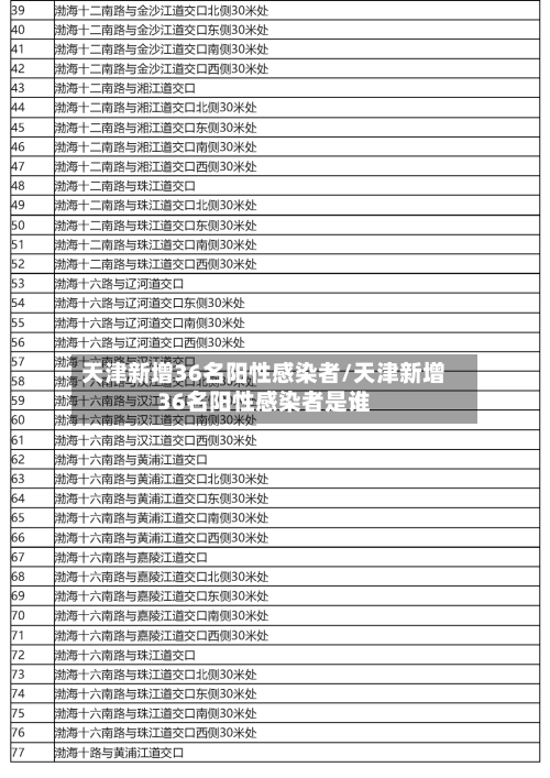天津新增36名阳性感染者/天津新增36名阳性感染者是谁