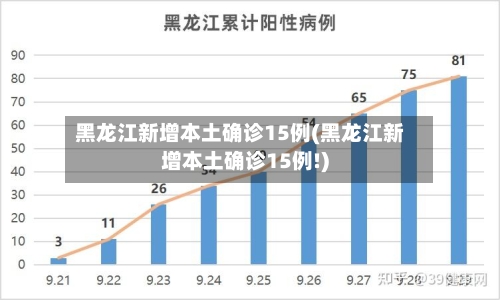 黑龙江新增本土确诊15例(黑龙江新增本土确诊15例!)-第3张图片