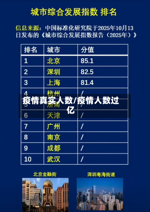 疫情真实人数/疫情人数过亿-第2张图片