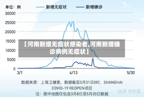 【河南新增无症状感染者,河南新增确诊病例无症状】-第2张图片