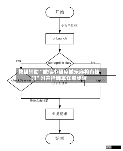 教程辅助“微信小程序微乐麻将有挂吗”附开挂脚本详细步骤-第2张图片