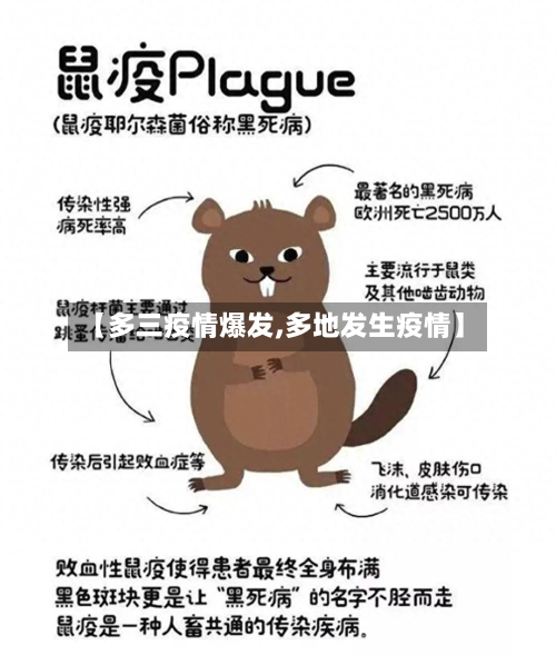 【多三疫情爆发,多地发生疫情】