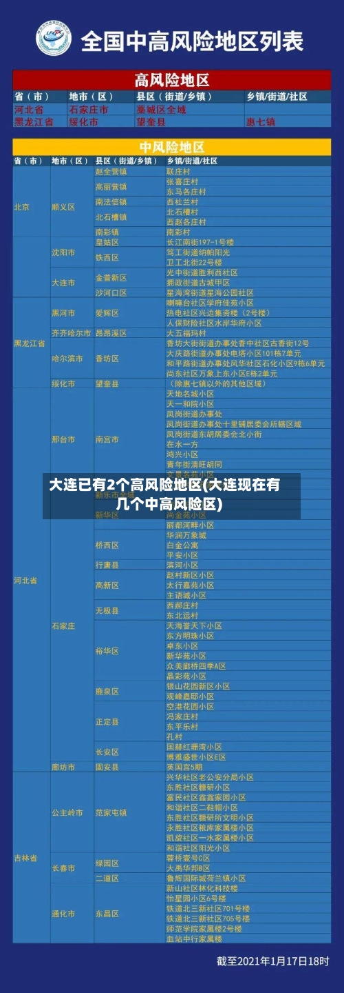 大连已有2个高风险地区(大连现在有几个中高风险区)-第2张图片
