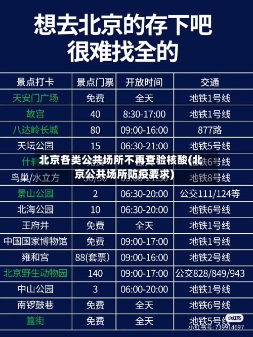 北京各类公共场所不再查验核酸(北京公共场所防疫要求)