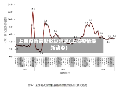 上海疫情最新数据消息(上海疫情最新动态)