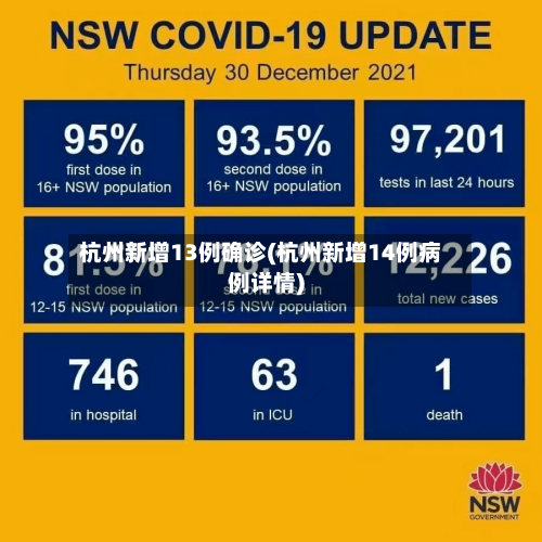 杭州新增13例确诊(杭州新增14例病例详情)