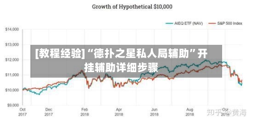 [教程经验]“德扑之星私人局辅助”开挂辅助详细步骤-第3张图片