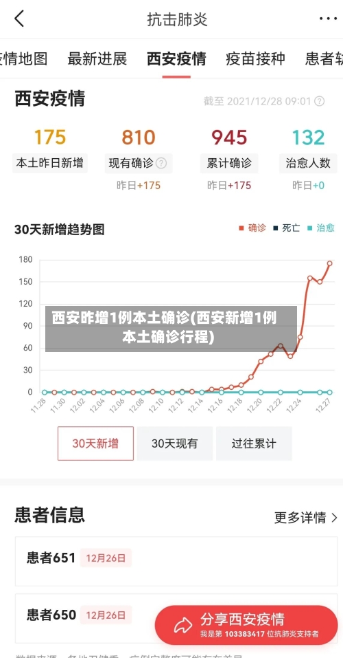 西安昨增1例本土确诊(西安新增1例本土确诊行程)