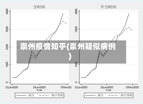 崇州疫情知乎(崇州疑似病例)-第2张图片