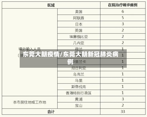 东莞大朗疫情/东莞大朗新冠肺炎病例