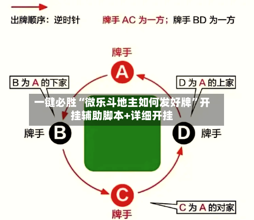 一键必胜“微乐斗地主如何发好牌”开挂辅助脚本+详细开挂