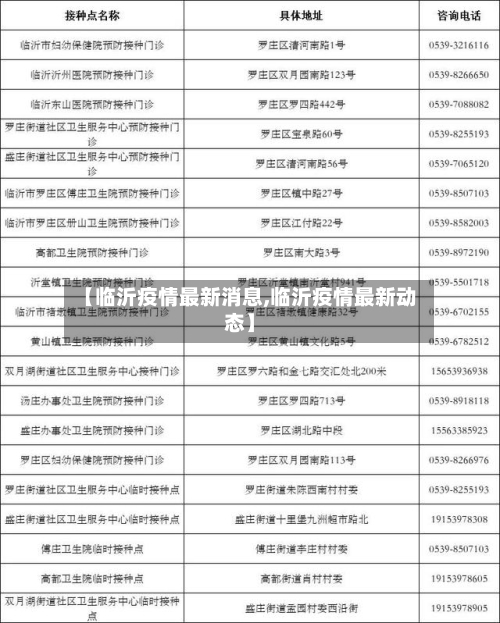 【临沂疫情最新消息,临沂疫情最新动态】-第2张图片