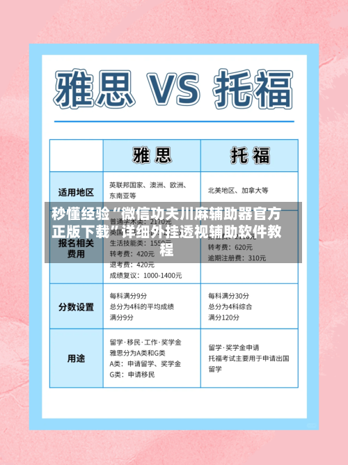 秒懂经验“微信功夫川麻辅助器官方正版下载”详细外挂透视辅助软件教程-第3张图片