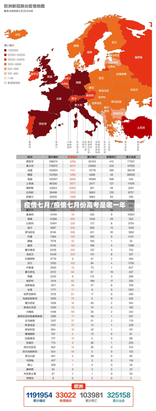 疫情七月/疫情七月份高考是哪一年-第2张图片