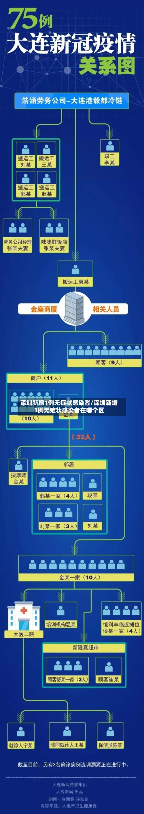 深圳新增1例无症状感染者/深圳新增1例无症状感染者在哪个区-第3张图片