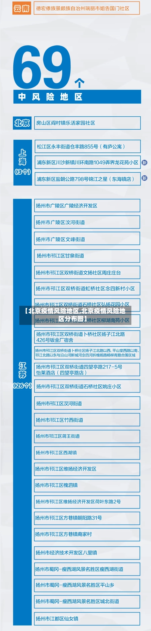 【北京疫情风险地区,北京疫情风险地区分布图】-第2张图片