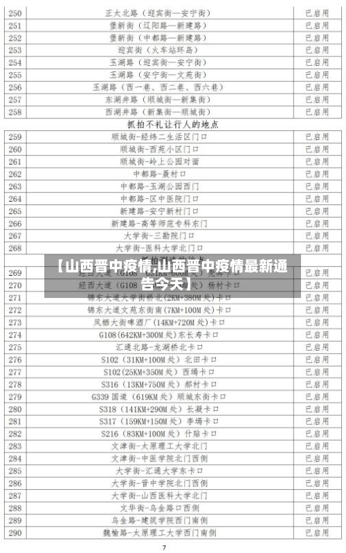 【山西晋中疫情,山西晋中疫情最新通告今天】