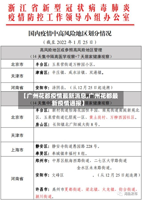 【广州花都疫情最新消息,广州花都最新疫情通报】-第2张图片