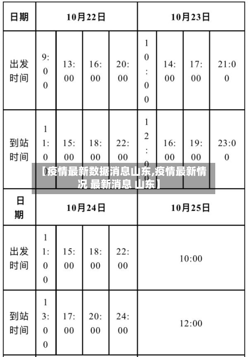 【疫情最新数据消息山东,疫情最新情况 最新消息 山东】