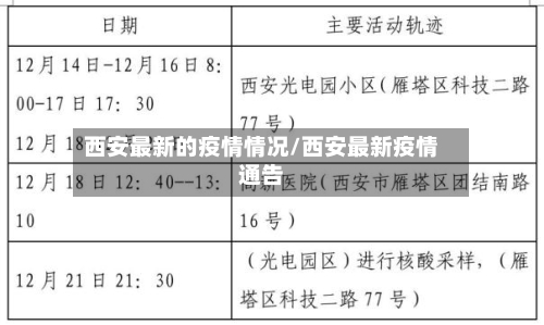 西安最新的疫情情况/西安最新疫情通告-第2张图片