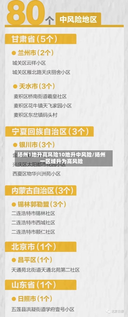 扬州1地升高风险10地升中风险/扬州一区域升为高风险