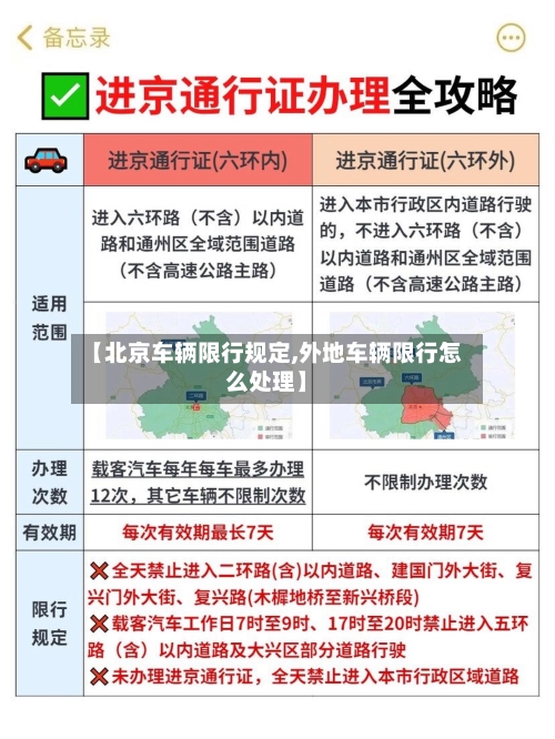 【北京车辆限行规定,外地车辆限行怎么处理】-第2张图片