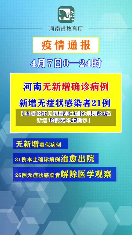 【31省区市无新增本土确诊病例,31省新增18例无本土确诊】-第3张图片