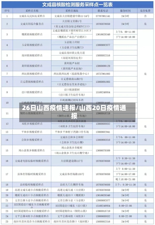 26日山西疫情速报/山西20日疫情通报-第2张图片