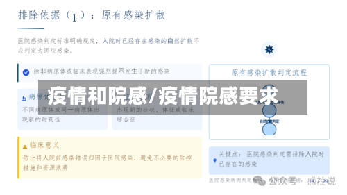 疫情和院感/疫情院感要求-第2张图片