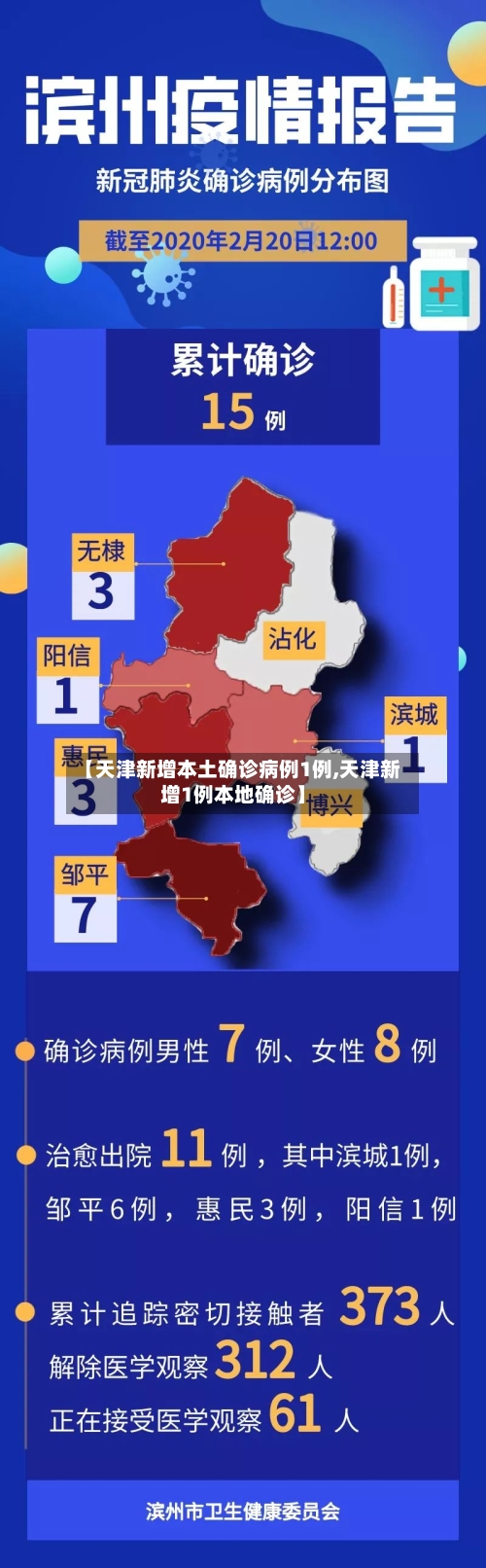 【天津新增本土确诊病例1例,天津新增1例本地确诊】