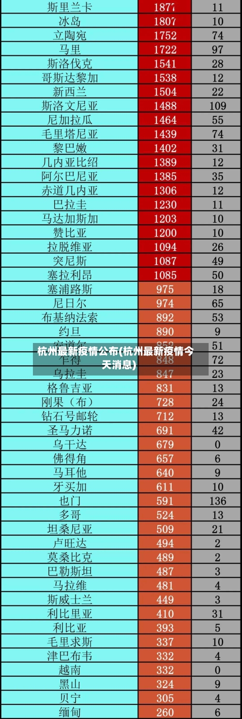 杭州最新疫情公布(杭州最新疫情今天消息)-第2张图片