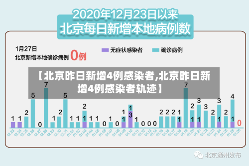 【北京昨日新增4例感染者,北京昨日新增4例感染者轨迹】-第3张图片