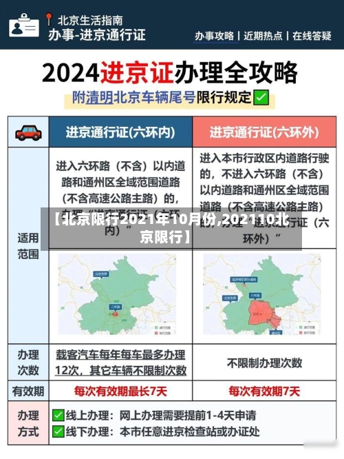 【北京限行2021年10月份,202110北京限行】-第3张图片