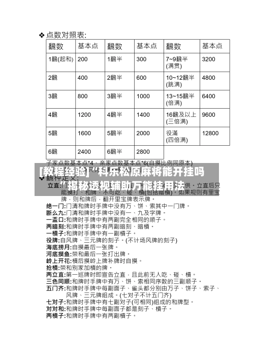 [教程经验]“科乐松原麻将能开挂吗”揭秘透视辅助万能挂用法