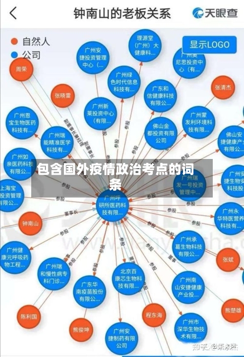 包含国外疫情政治考点的词条-第2张图片