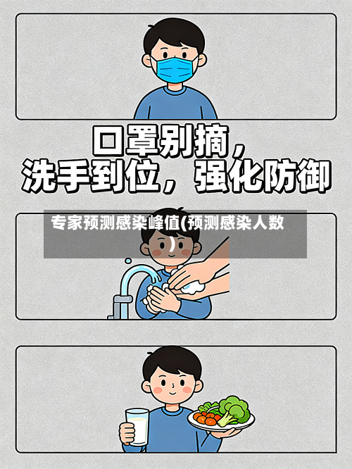 专家预测感染峰值(预测感染人数)-第2张图片