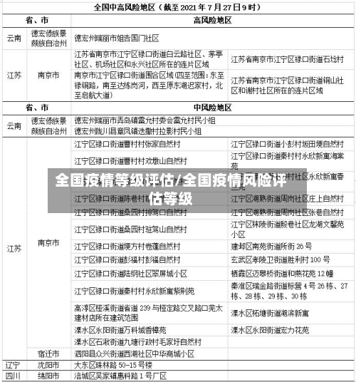 全国疫情等级评估/全国疫情风险评估等级