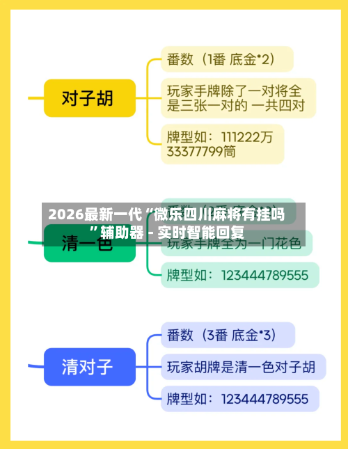 2026最新一代“微乐四川麻将有挂吗”辅助器 - 实时智能回复-第3张图片