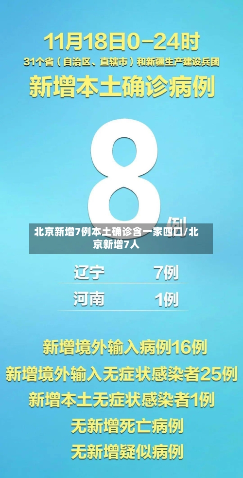 北京新增7例本土确诊含一家四口/北京新增7人-第3张图片