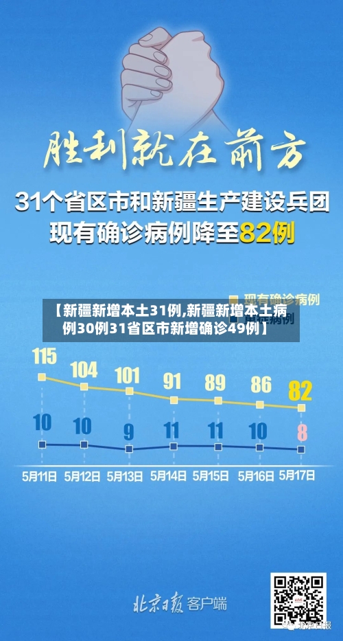 【新疆新增本土31例,新疆新增本土病例30例31省区市新增确诊49例】-第3张图片