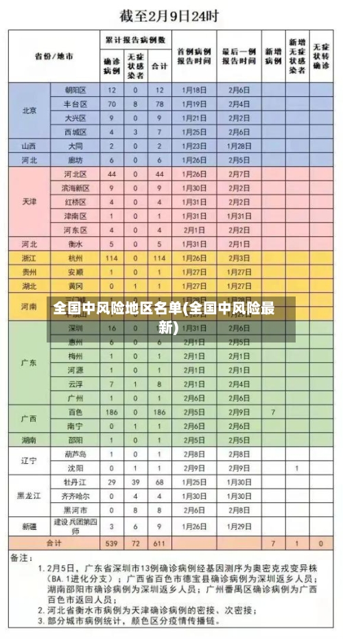 全国中风险地区名单(全国中风险最新)-第2张图片