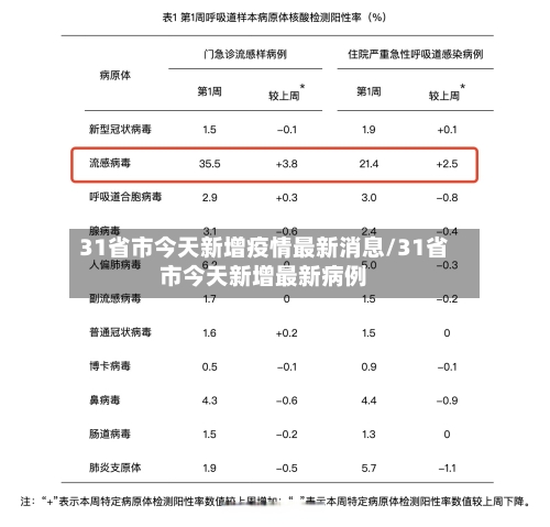 31省市今天新增疫情最新消息/31省市今天新增最新病例-第2张图片