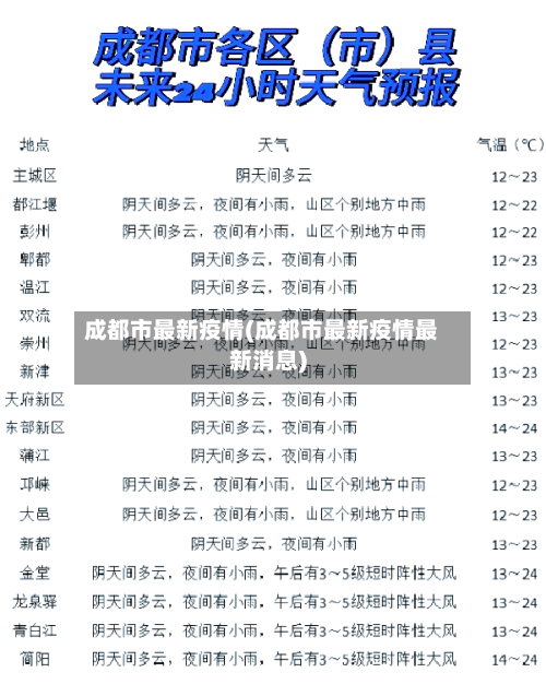 成都市最新疫情(成都市最新疫情最新消息)