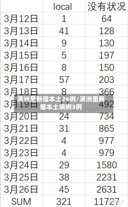 满洲里新增本土26例/满洲里新增本土病例3例-第2张图片