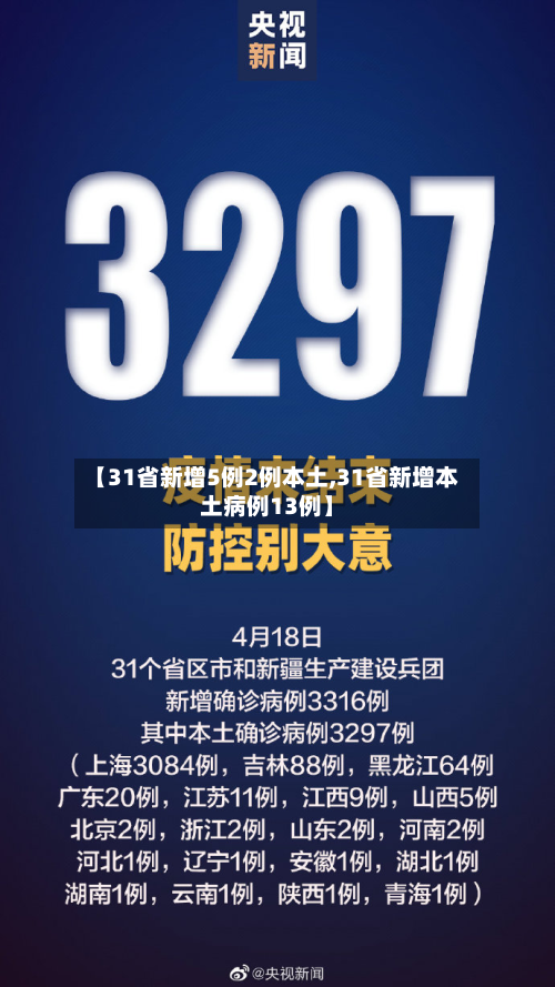【31省新增5例2例本土,31省新增本土病例13例】-第2张图片