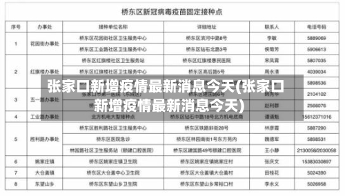 张家口新增疫情最新消息今天(张家口新增疫情最新消息今天)-第2张图片