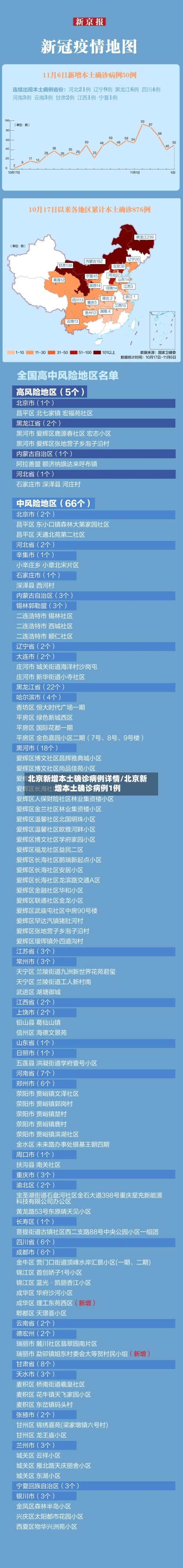 北京新增本土确诊病例详情/北京新增本土确诊病例1例-第3张图片