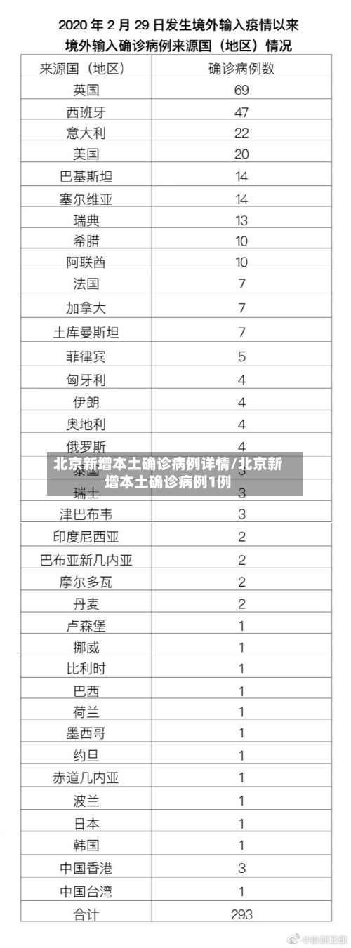 北京新增本土确诊病例详情/北京新增本土确诊病例1例-第2张图片