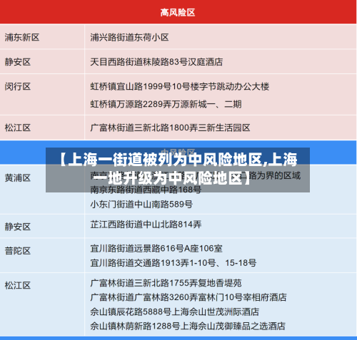 【上海一街道被列为中风险地区,上海一地升级为中风险地区】-第2张图片