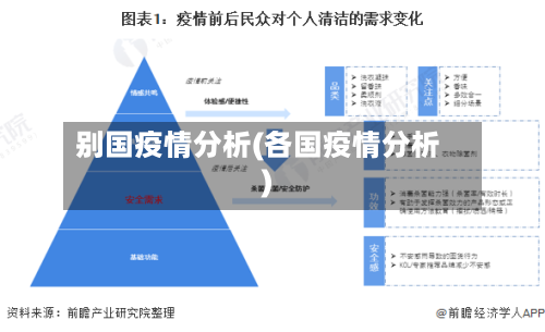 别国疫情分析(各国疫情分析)-第2张图片